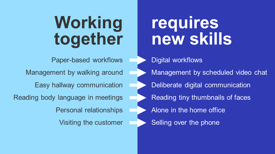 Chart on working together digitally